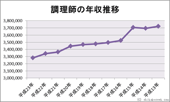 �����t�̔N��