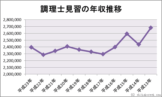 �����m���K�̔N��