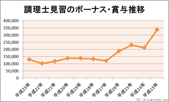 �����m���K�̏ܗ^�{�[�i�X