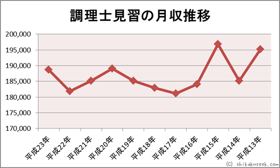 �����m���K�̌�������