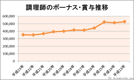 �����t�̏ܗ^�{�[�i�X